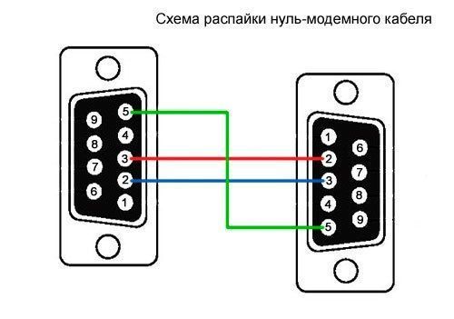 Кабель-переходник RS232